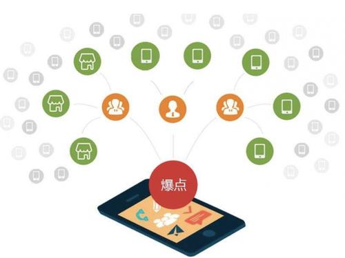 高青为什么越来越多的企业通过软文营销来引流